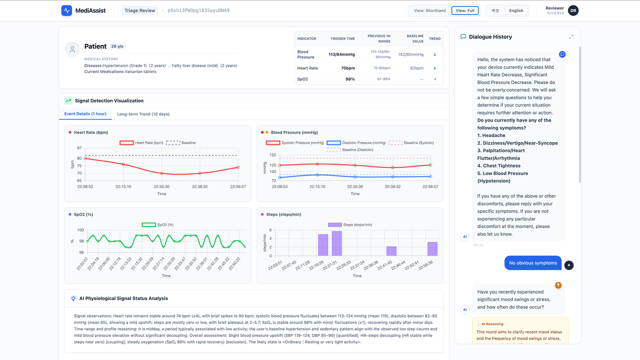 Clinician Rapid Review Interface